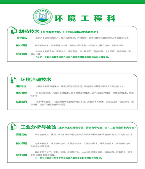 重慶市工業(yè)學校環(huán)境工程科專業(yè)介紹