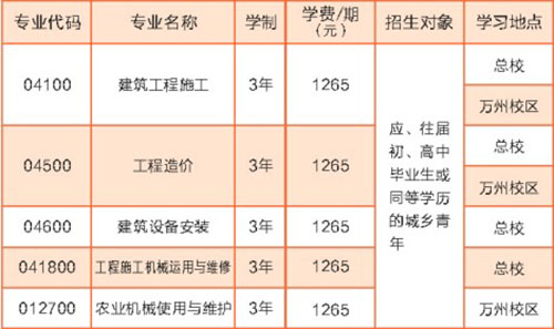  2021年重慶建筑技工學校重慶市建筑技工學校簡章
