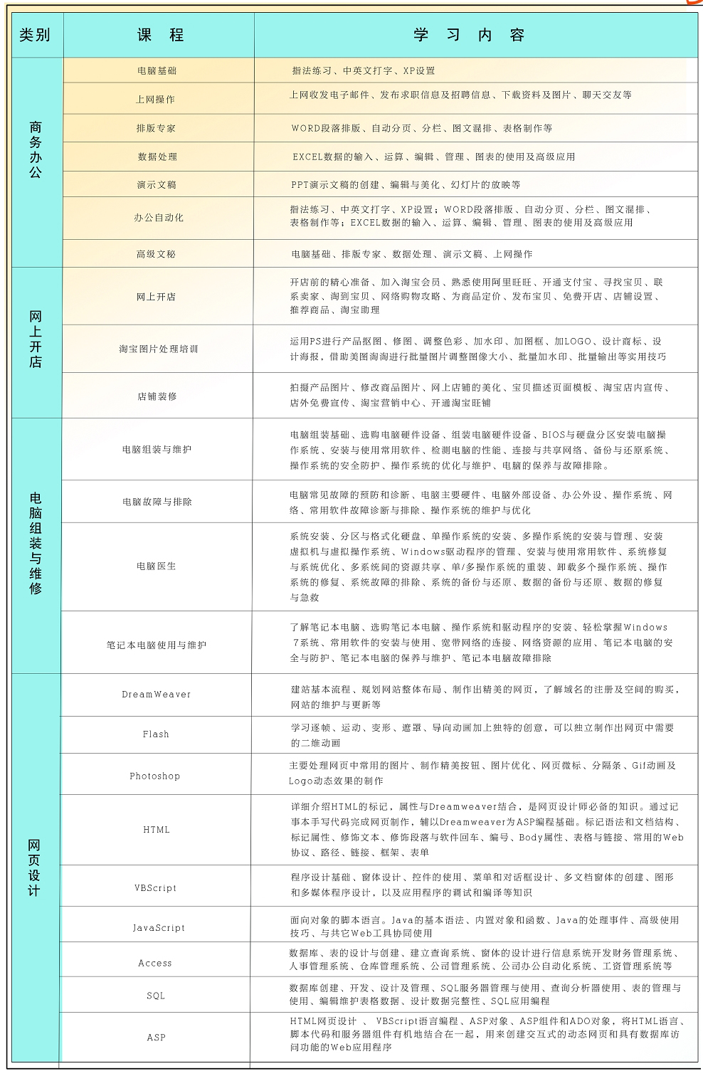 臨沂電腦培訓(xùn)班哪里好？