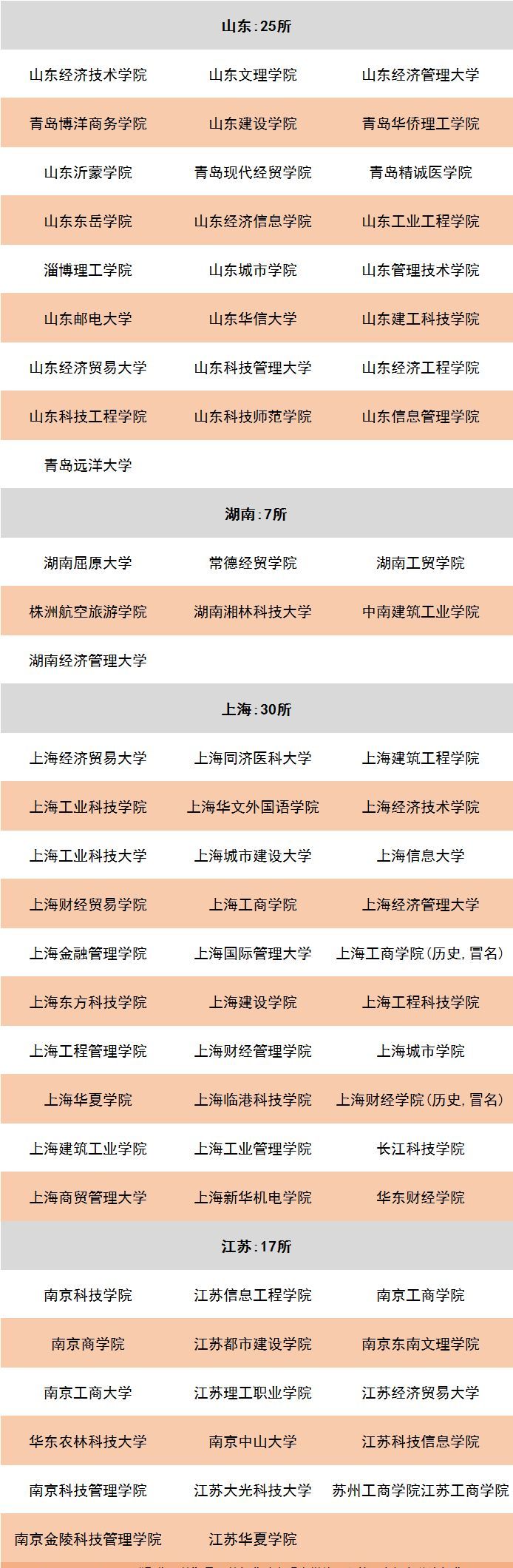 全國“野雞大學”大全，這些“職校”要警惕！
