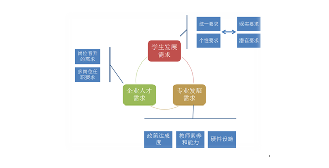 高職教育的價(jià)值內(nèi)涵和整體策略