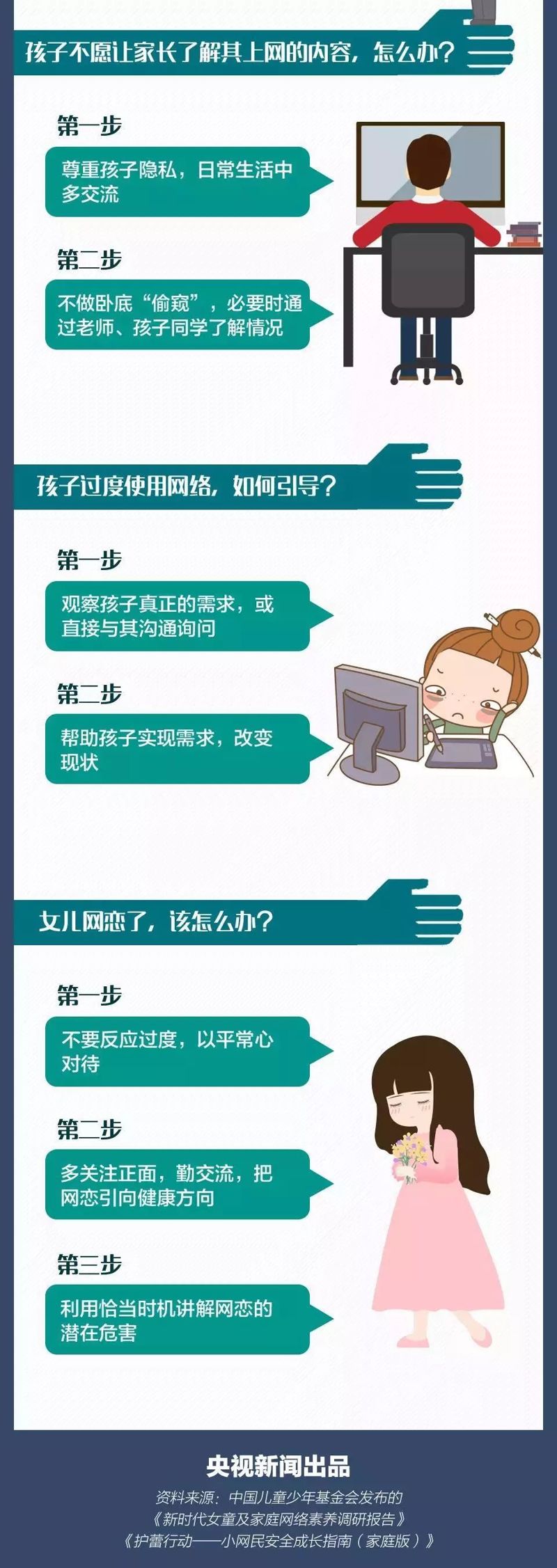 如何確保孩子上網(wǎng)安全？這些網(wǎng)絡(luò)風(fēng)險(xiǎn)家長要加倍重視