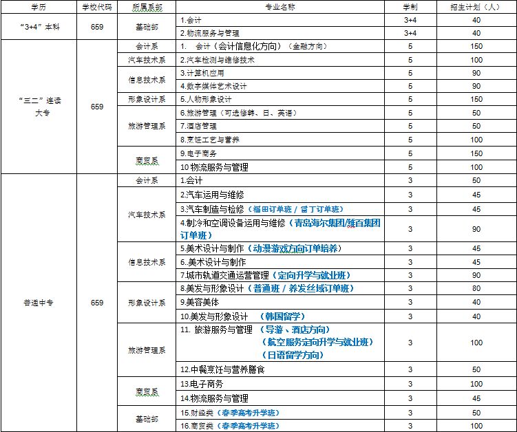 山東省濰坊商業(yè)學(xué)校有什么專業(yè)？