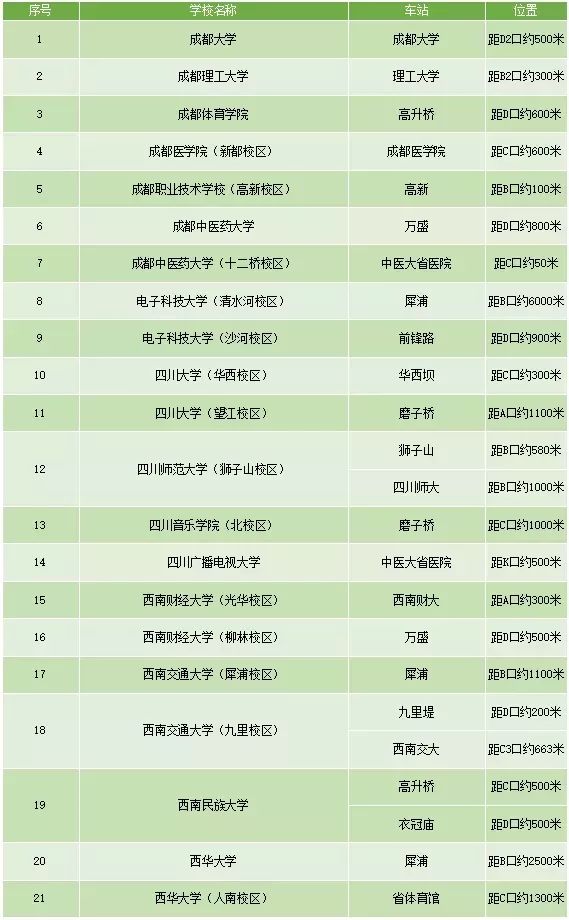 開學(xué)啦！成都地鐵助力學(xué)生到校！