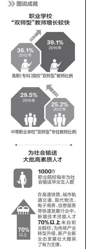 這5年，職業(yè)教育邁大步