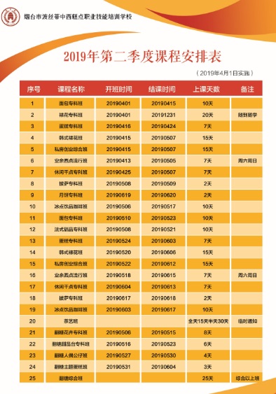 煙臺(tái)波絲蒂糕點(diǎn)培訓(xùn)學(xué)校課程升級(jí)，新課表上線，快來(lái)查看~