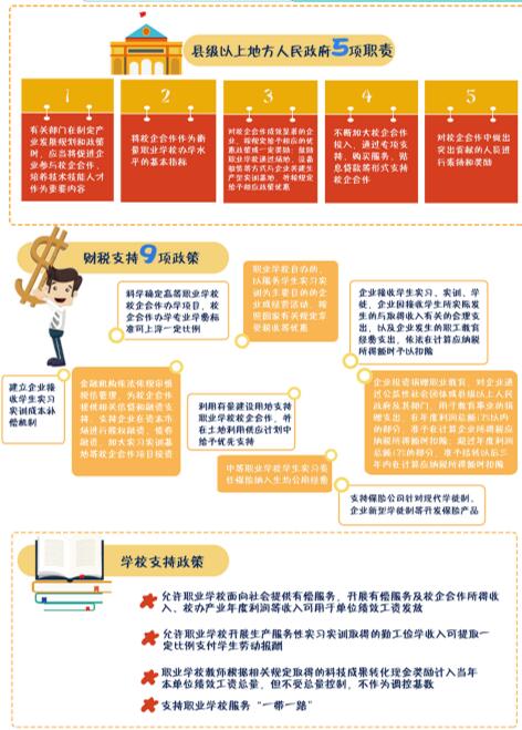 《山東省職業(yè)學(xué)校校企合作促進辦法》解讀