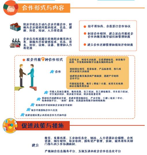 《山東省職業(yè)學(xué)校校企合作促進辦法》解讀