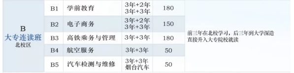 濟(jì)南正規(guī)的三加二學(xué)校有哪些？報(bào)考三加二專業(yè)有什么優(yōu)勢(shì)？