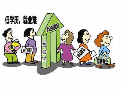 棗莊短期培訓學校有哪些?都有哪些專業(yè)?