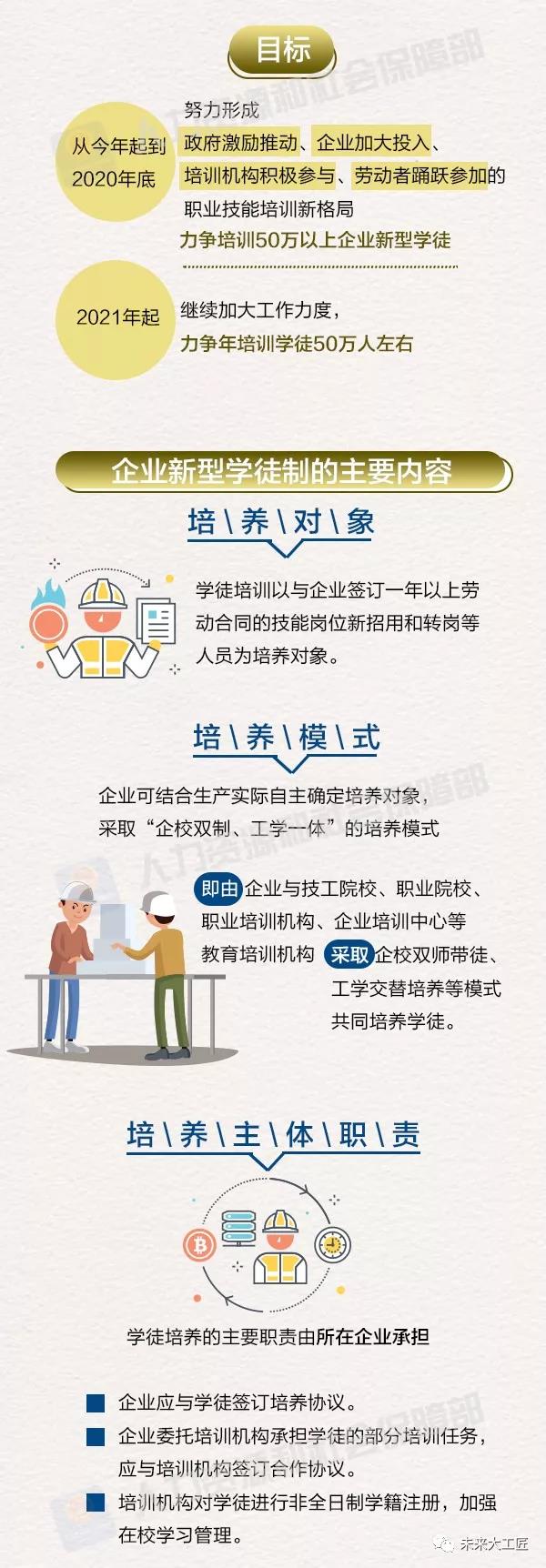 企業(yè)新型學(xué)徒制是什么？看完秒懂！
