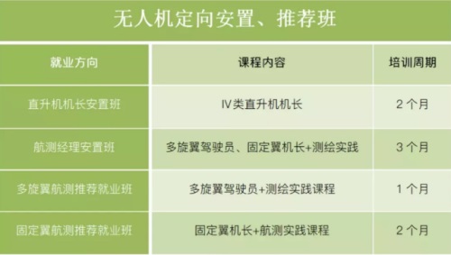 青島風(fēng)向標(biāo)無人機培訓(xùn)學(xué)院：關(guān)于無人機培訓(xùn)，你想知道的都在這里...