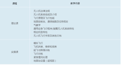 青島風(fēng)向標(biāo)無人機培訓(xùn)學(xué)院：關(guān)于無人機培訓(xùn)，你想知道的都在這里...