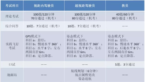 青島風(fēng)向標(biāo)無人機培訓(xùn)學(xué)院：關(guān)于無人機培訓(xùn)，你想知道的都在這里...
