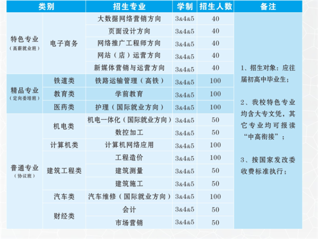 云南省電子信息高級技工學校（滇池校區(qū)）2018秋季招生簡章