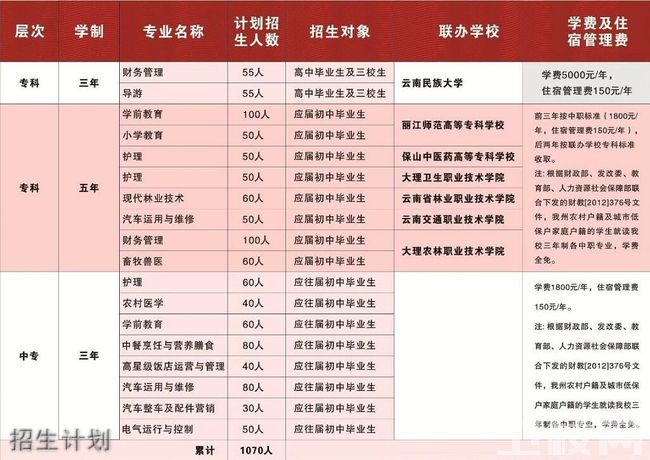 迪慶藏族自治州民族中等專(zhuān)業(yè)學(xué)校校園環(huán)境