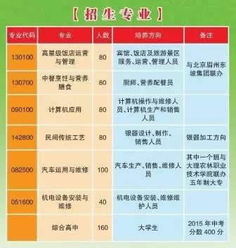 鶴慶縣職業(yè)高級(jí)中學(xué)簡(jiǎn)章