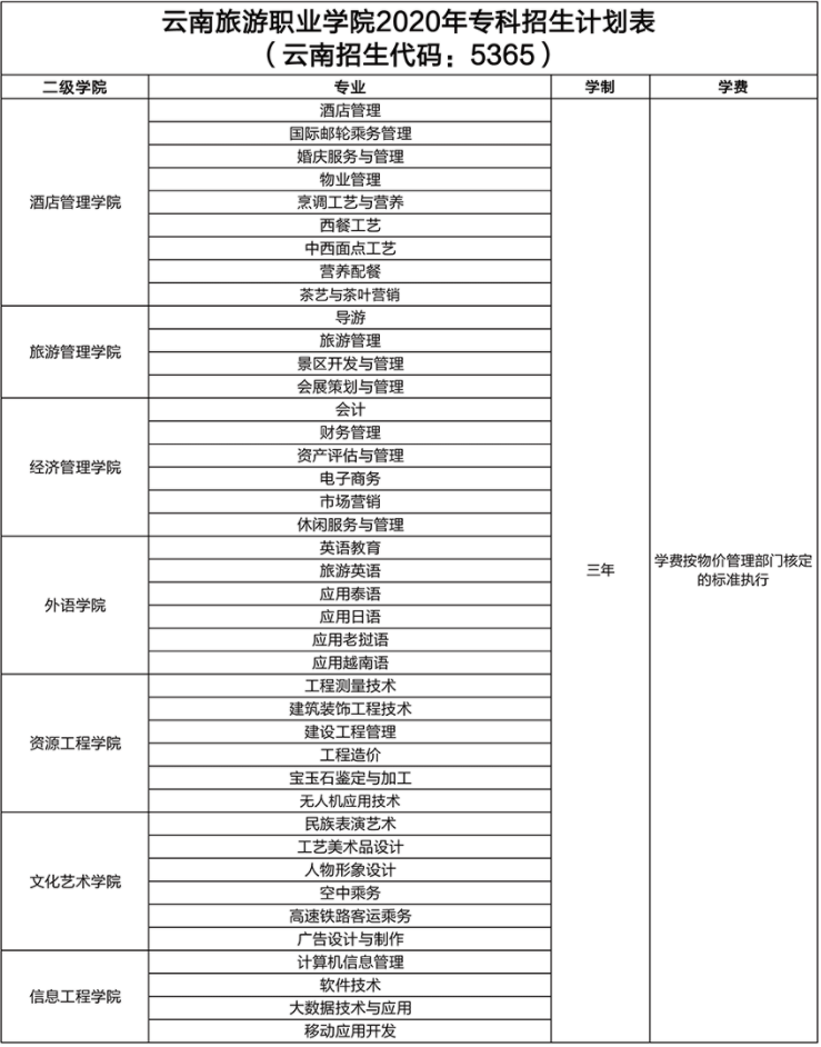 云南旅游職業(yè)學(xué)院學(xué)費多少錢一年-各專業(yè)收費標(biāo)準
